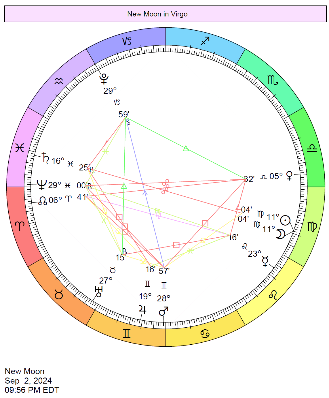 New Moon on September 2, 2024 Cafe Astrology