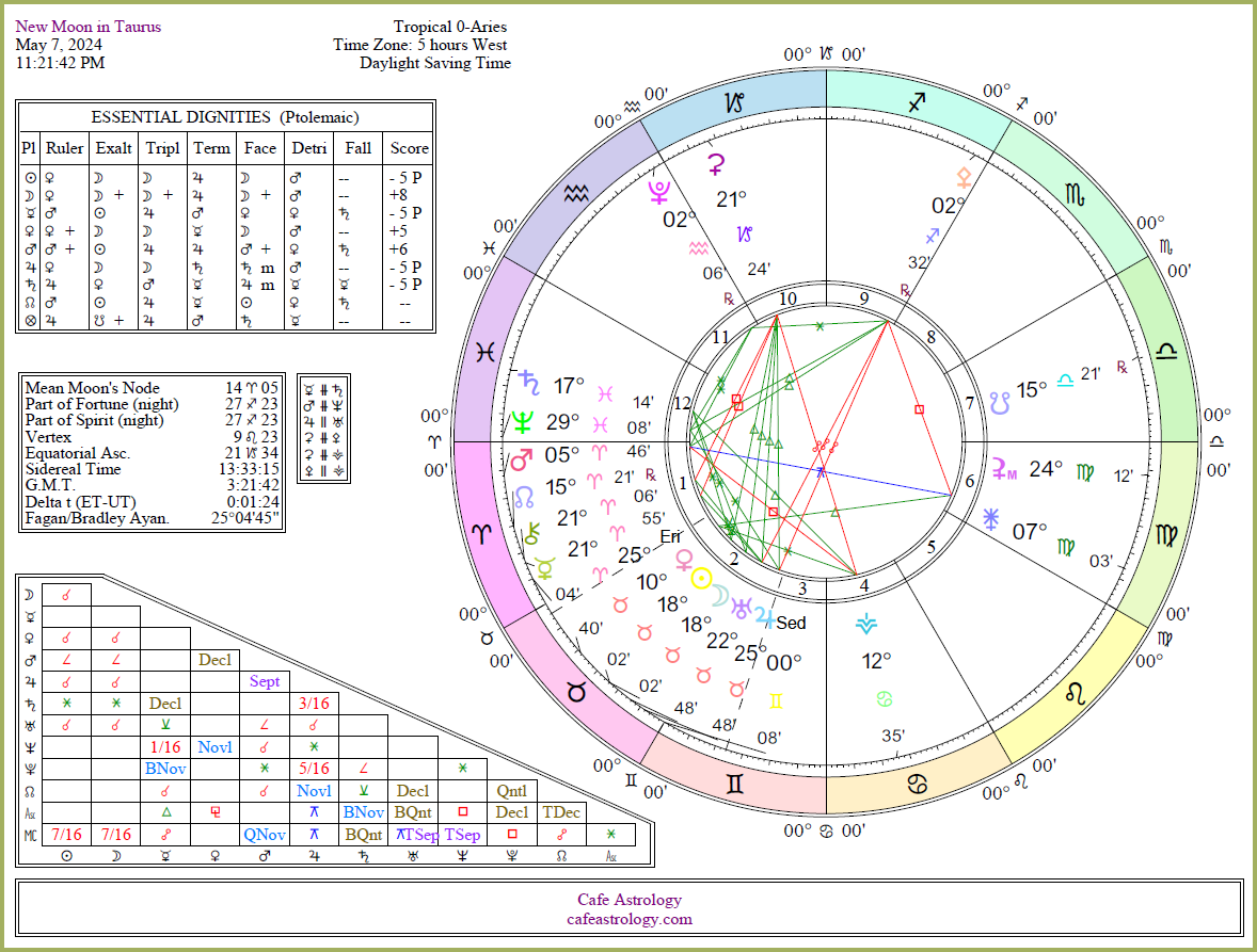 New Moon on May 7, 2024 Cafe Astrology