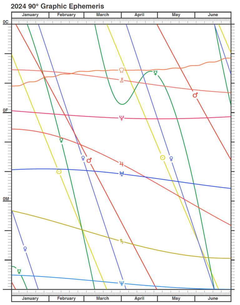 Graphic Ephemeris Cafe Astrology