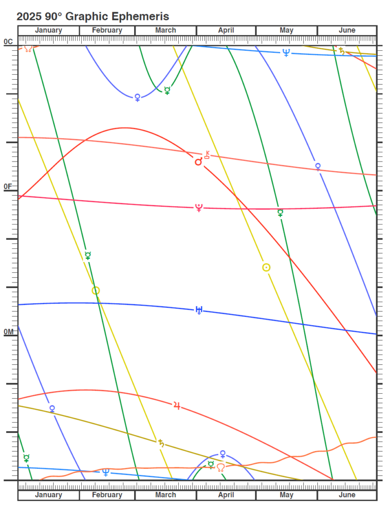 Graphic Ephemeris Cafe Astrology