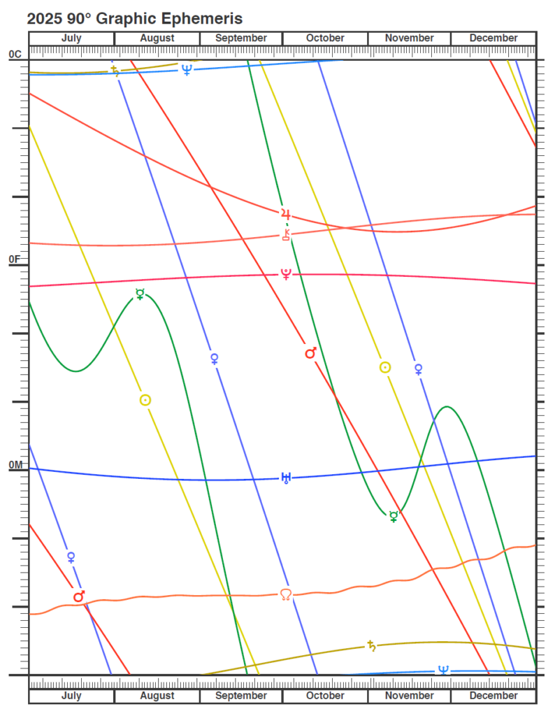 Graphic Ephemeris | Cafe Astrology .com