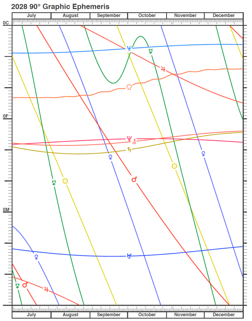 Graphic Ephemeris | Cafe Astrology .com