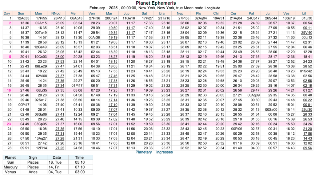 Daily Ephemeris Cafe Astrology