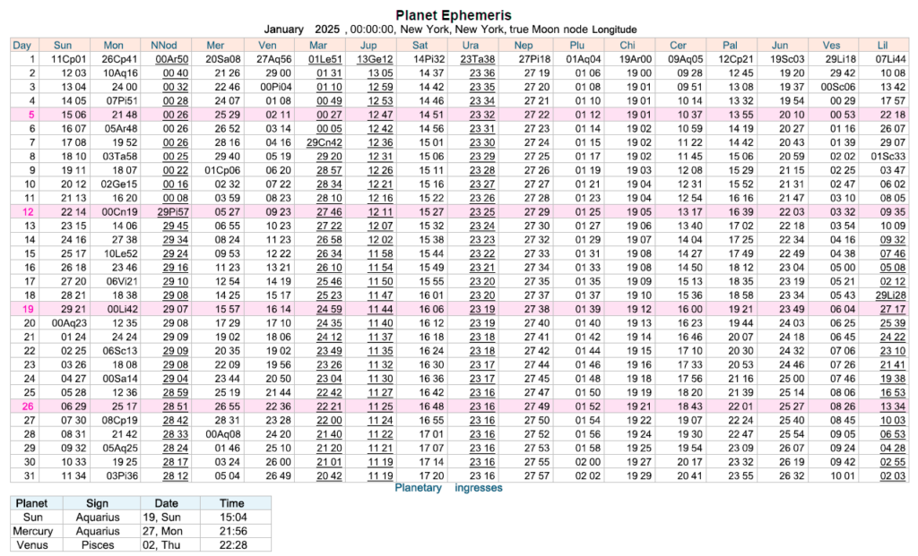 Daily Ephemeris Cafe Astrology