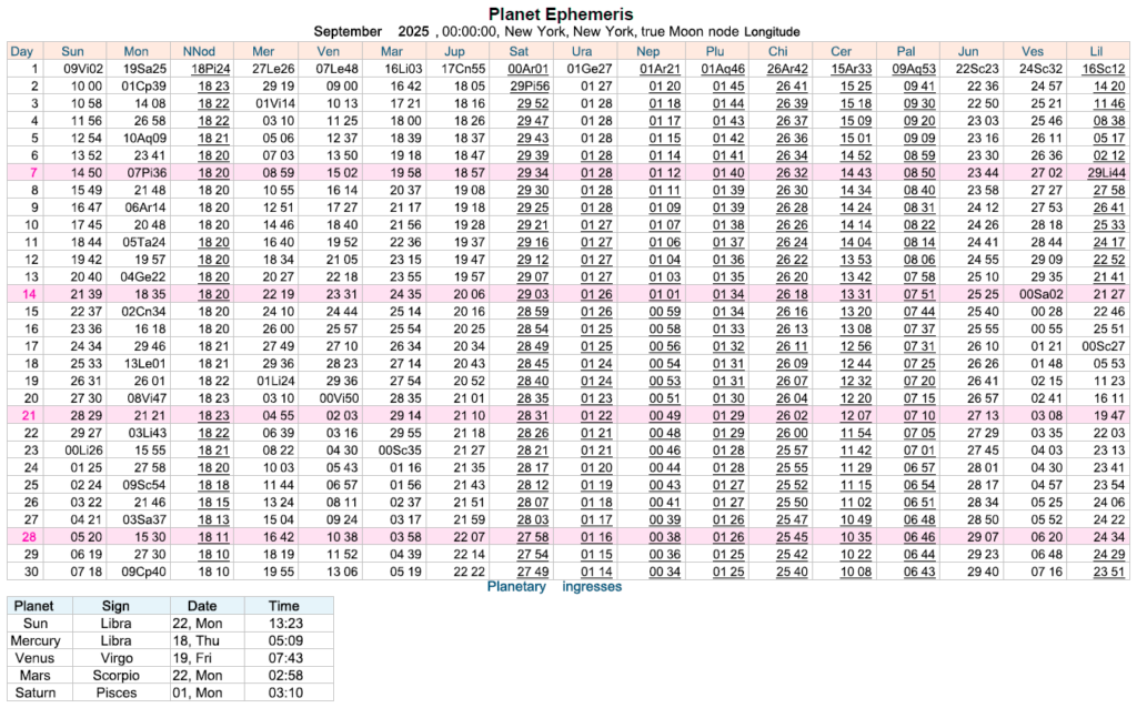 Daily Ephemeris Cafe Astrology