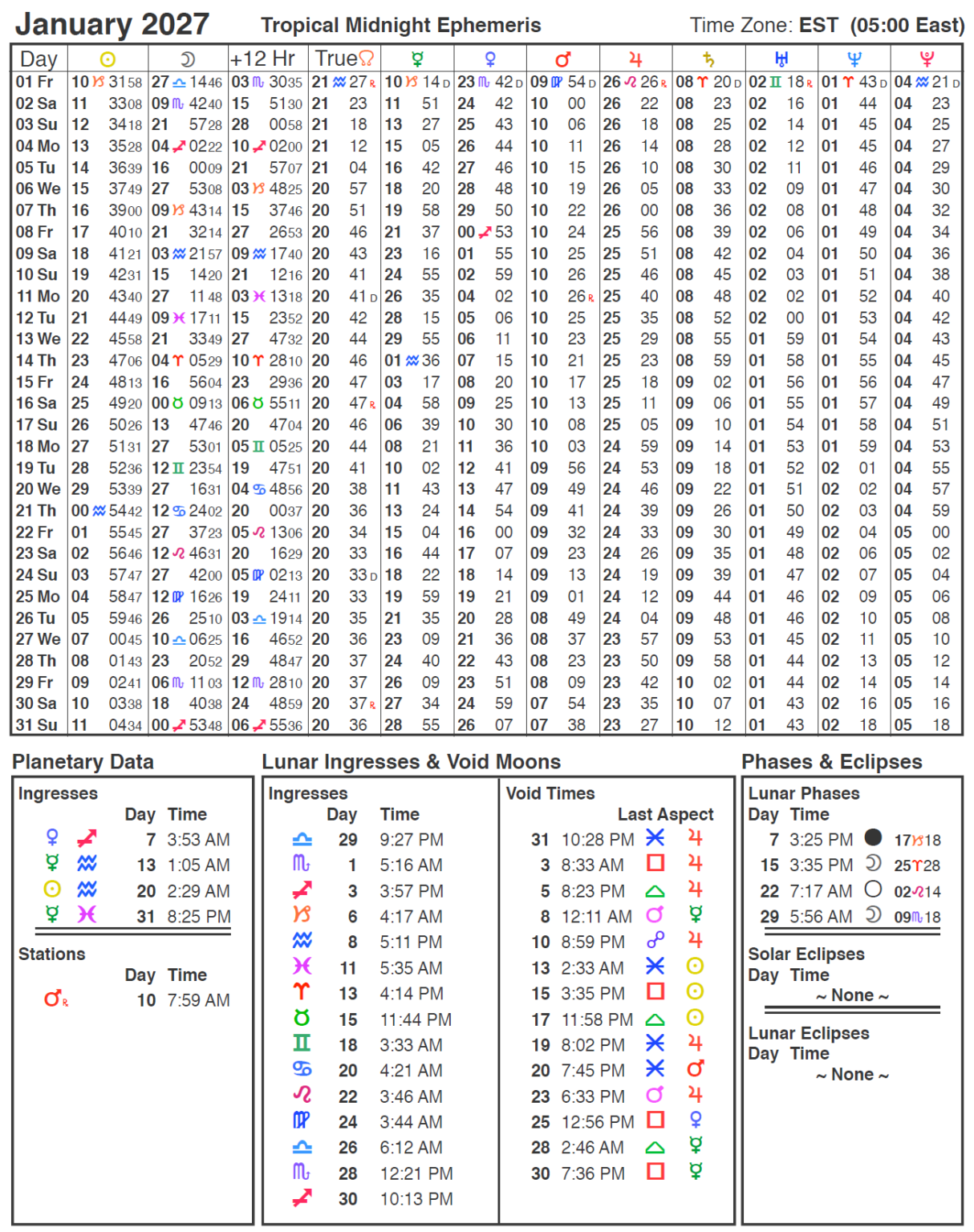 2027 Ephemeris Cafe Astrology