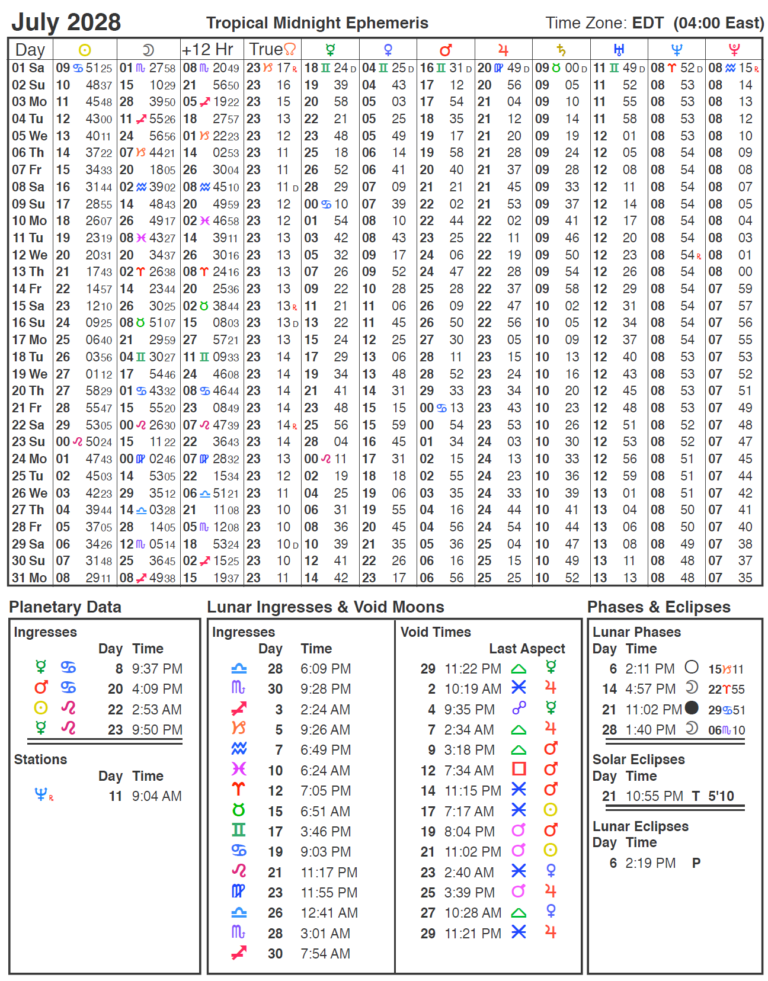 2028 Ephemeris Cafe Astrology