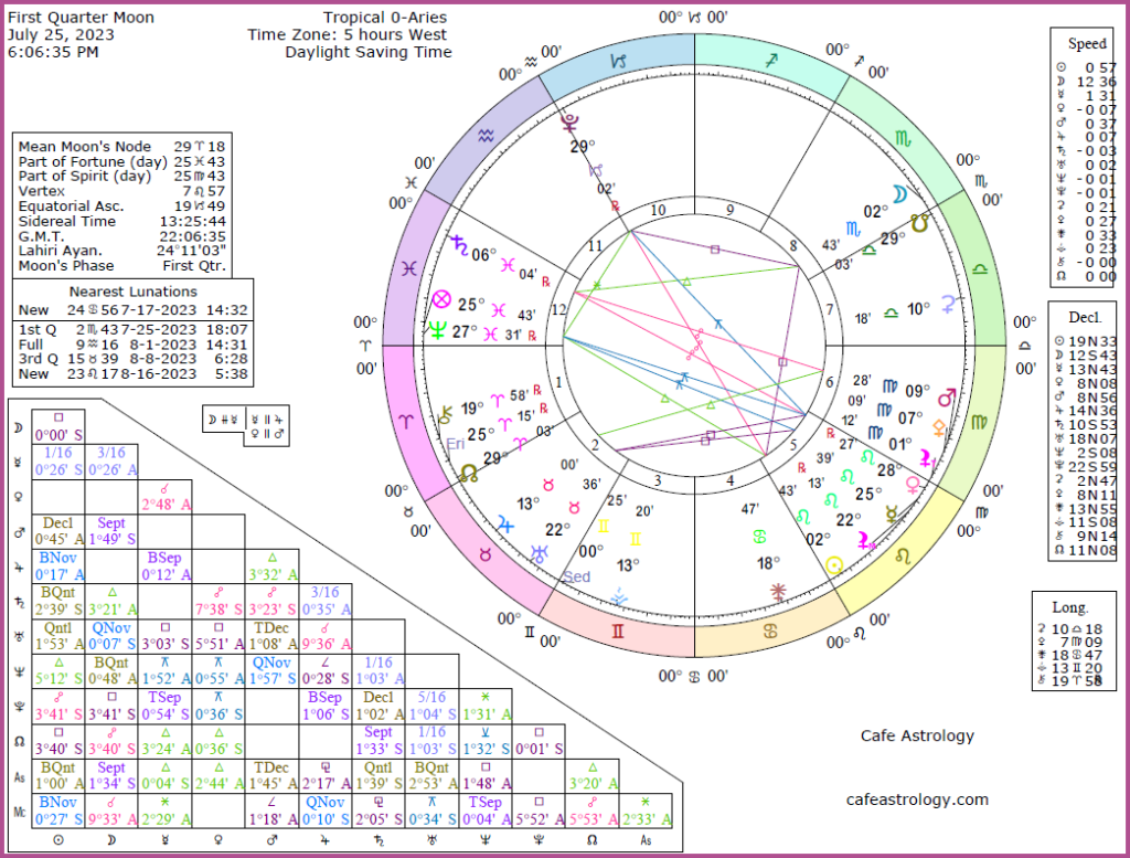 first-quarter-moon-july-2023-cafe-astrology