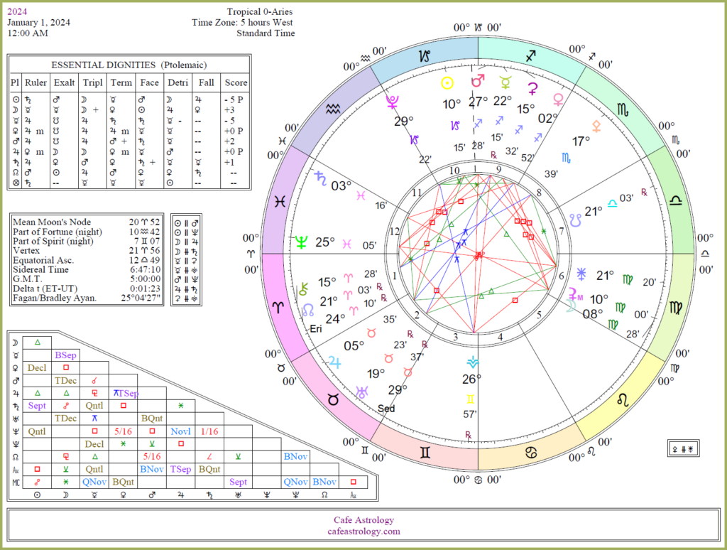 2024 Overview Cafe Astrology