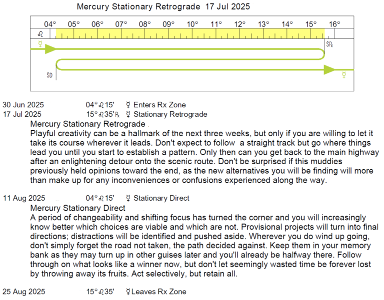 Retrograde Cycles/Stations 20242026 Cafe Astrology