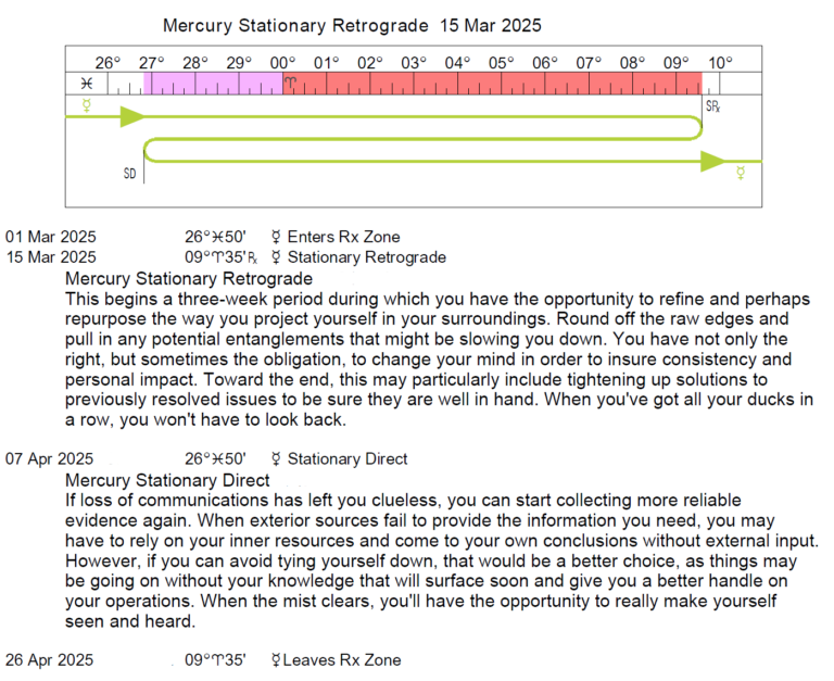 Retrograde Cycles/Stations 20242026 Cafe Astrology