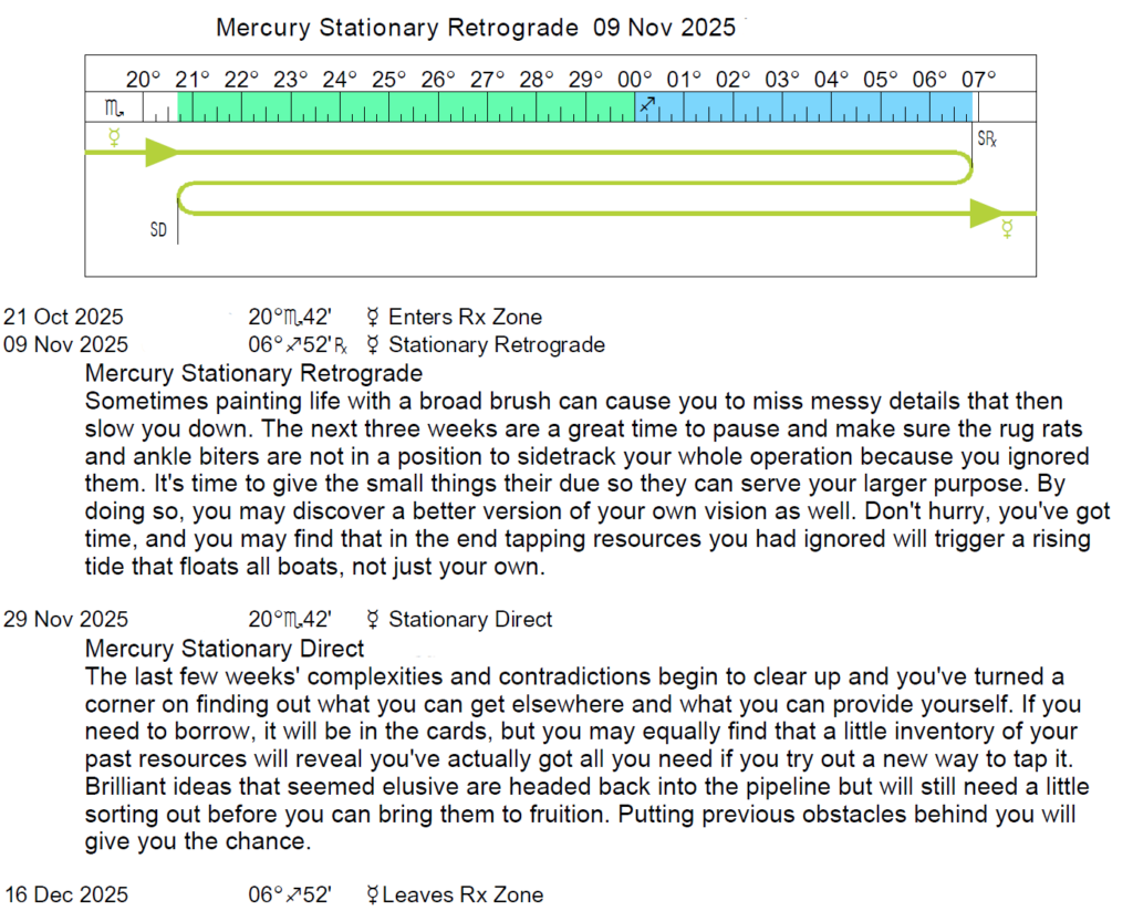 Retrograde Cycles/Stations 20242026 Cafe Astrology