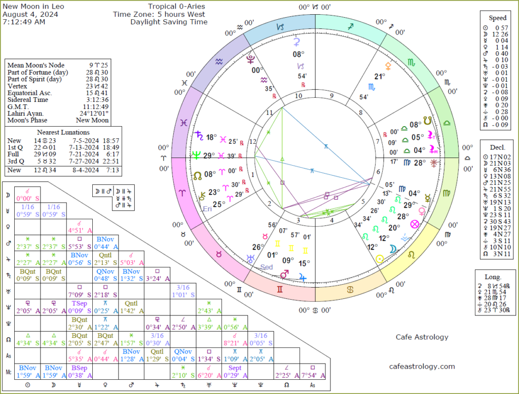 newmoonleo2024 Cafe Astrology