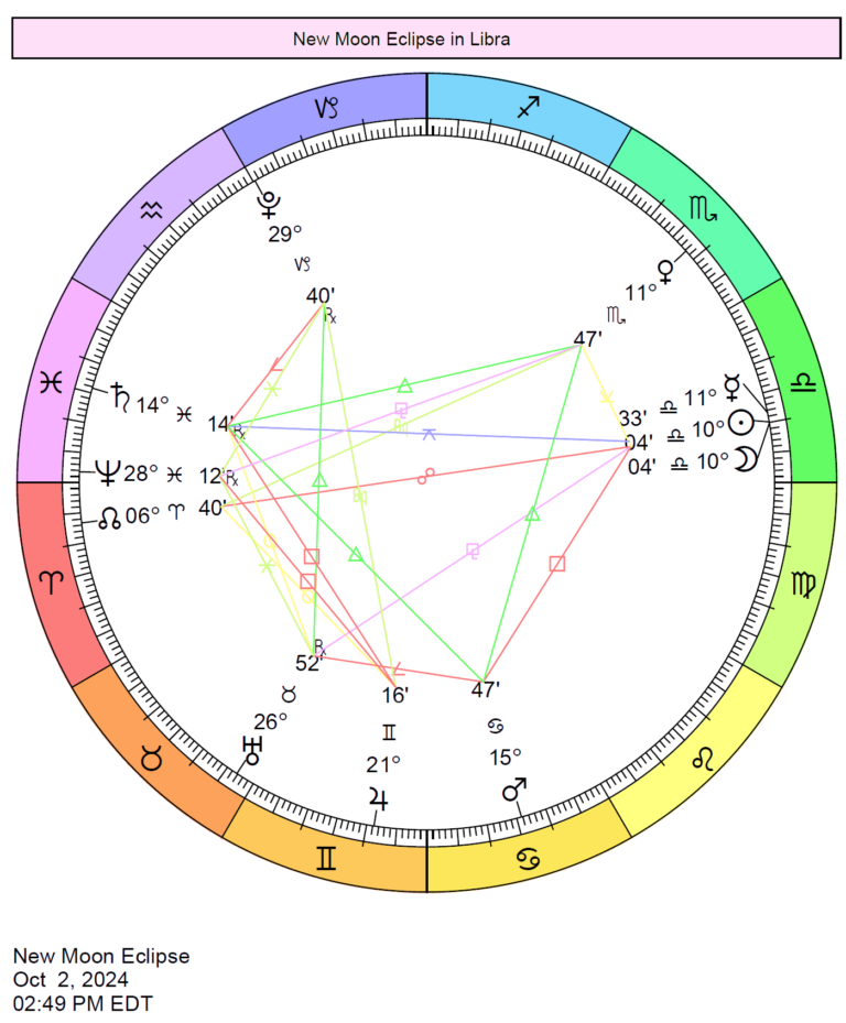 Lunar Eclipse September 2024 Astrology Estell Lynnett