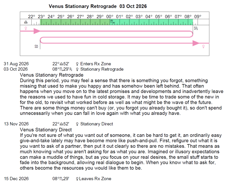 Retrograde Cycles/Stations 20242026 Cafe Astrology
