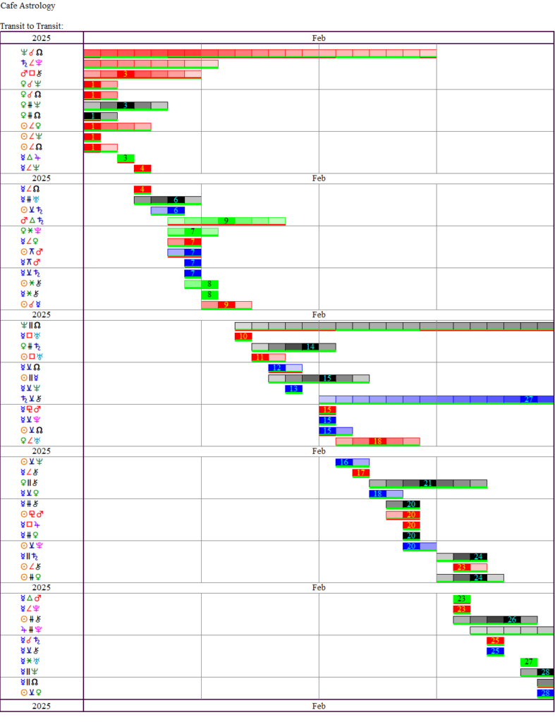 This Month's Transits | Cafe Astrology .com