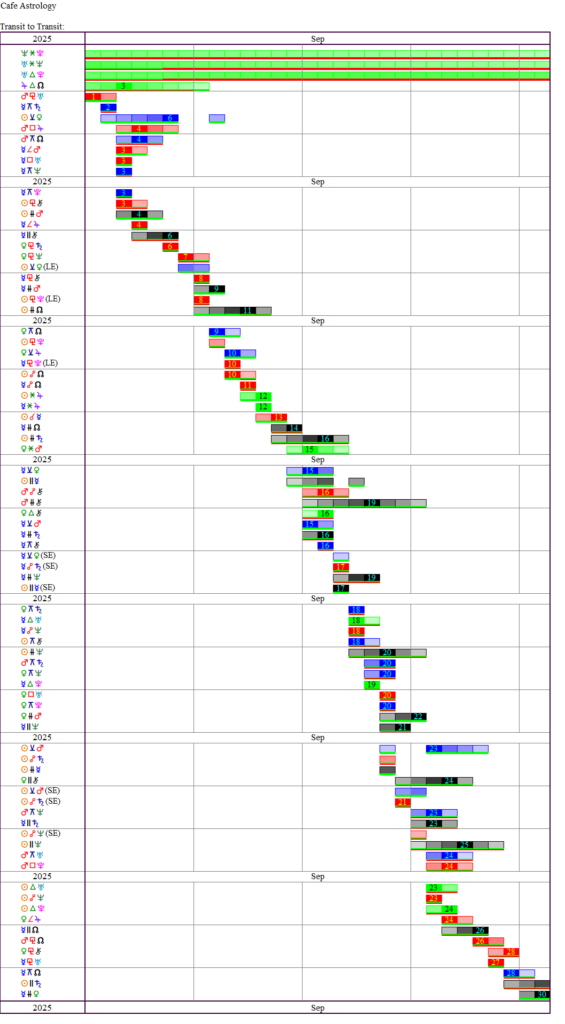 This Month's Transits | Cafe Astrology .com