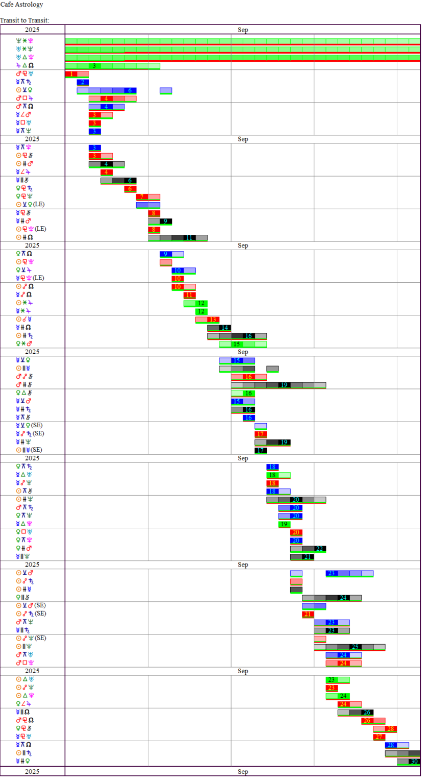 This Month's Transits | Cafe Astrology .com