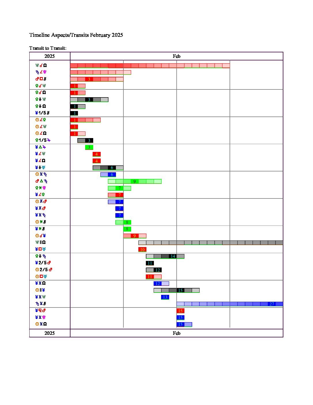 TimeLineFebruary2025