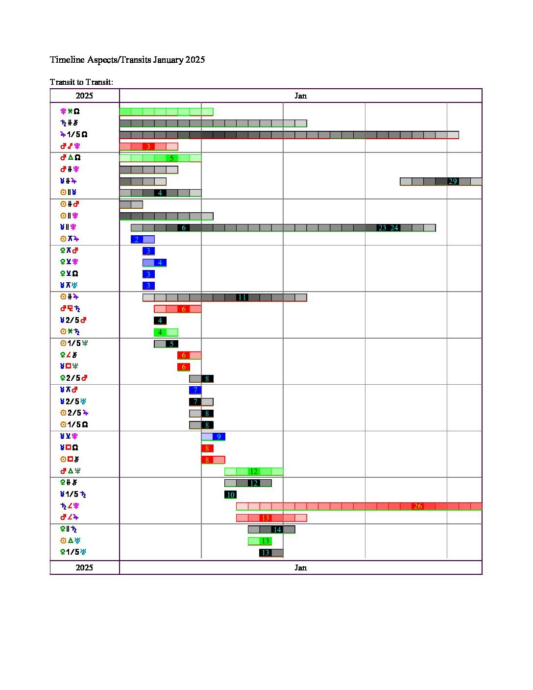 TimeLineJanuary2025