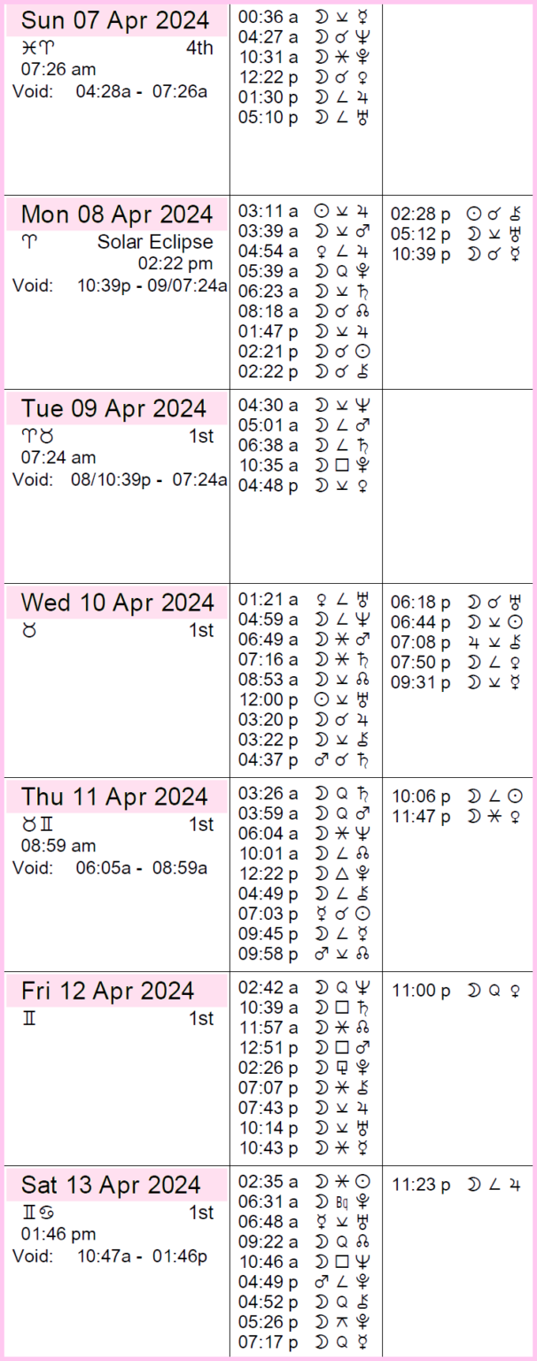 This week in astrology cafe astrology 