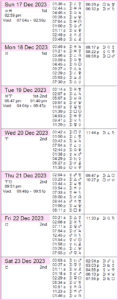 This Week in Astrology Calendar: December 17th to 23rd, 2023