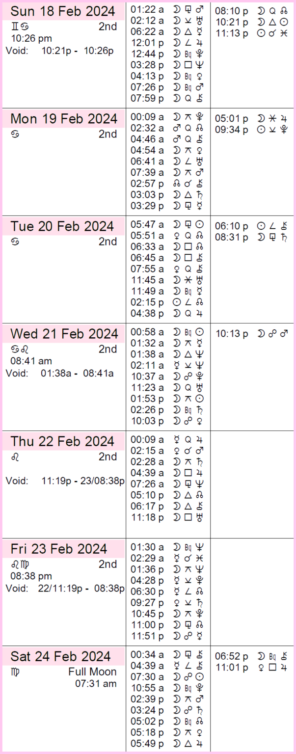 This week in astrology cafe astrology 