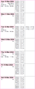 This Week in Astrology Calendar: March 10th 1to 16th, 2024