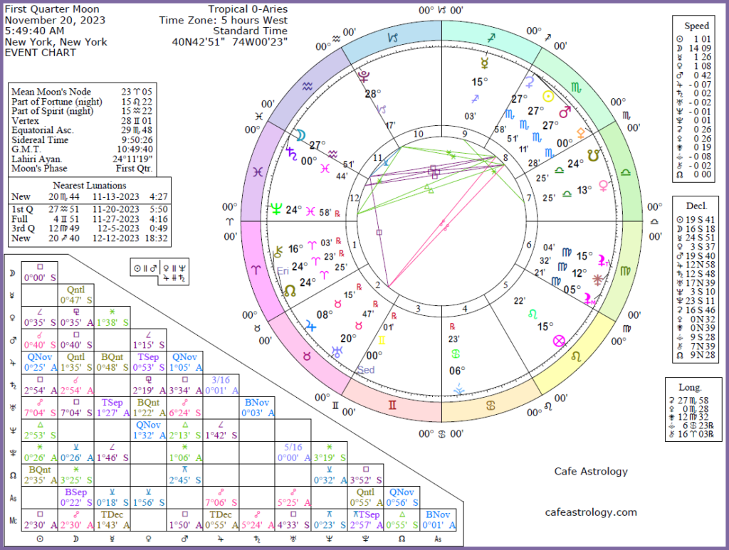 firstquartermoonnovember2023 Cafe Astrology