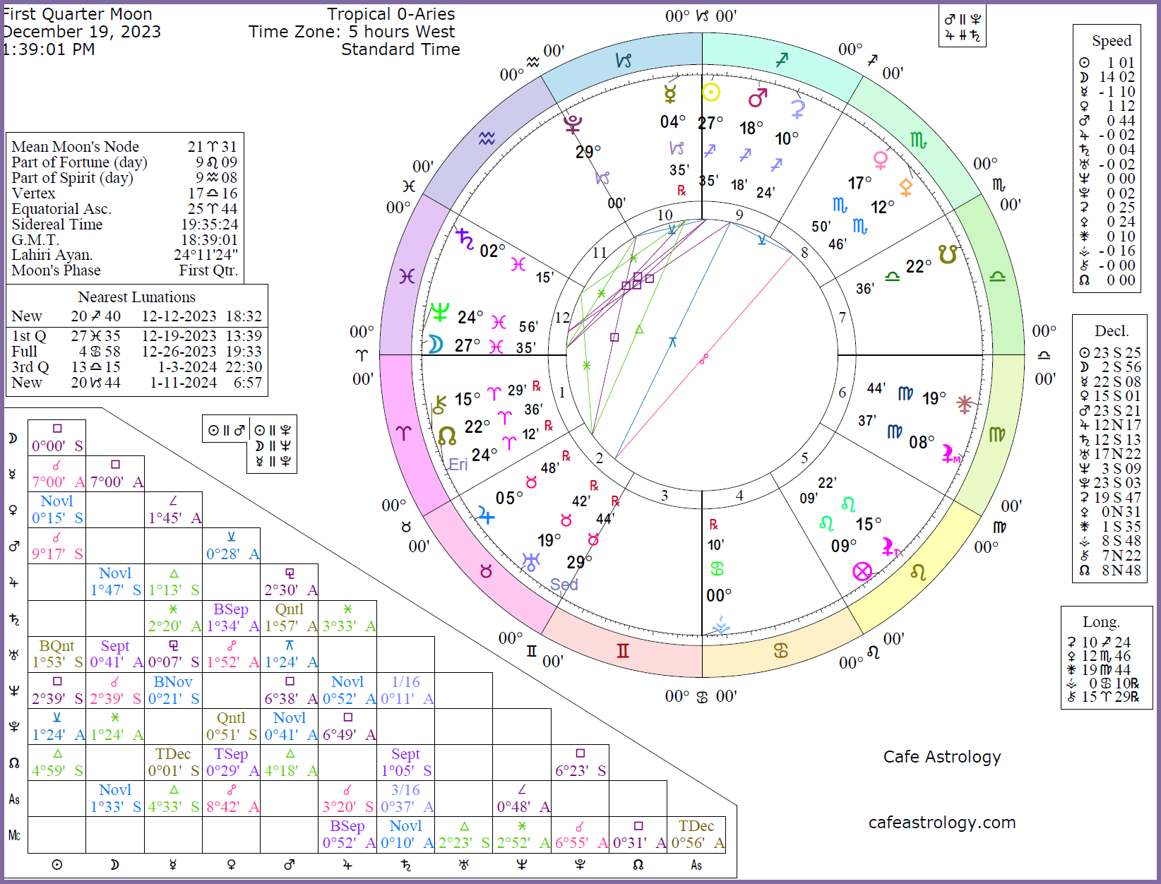 First-quarter-moon-december-2023 | Cafe Astrology .com