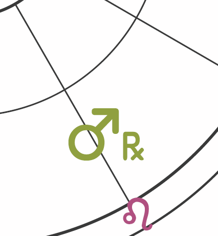 The Mars Retrograde symbols are depicted as transiting the fifth solar house and heading back into the fourth house, and the Leo sign is depicted as on the fifth house cusp, to represent the Aries chart.