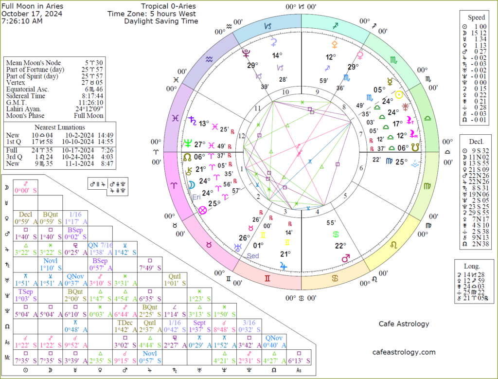fullmoonaries2024 Cafe Astrology