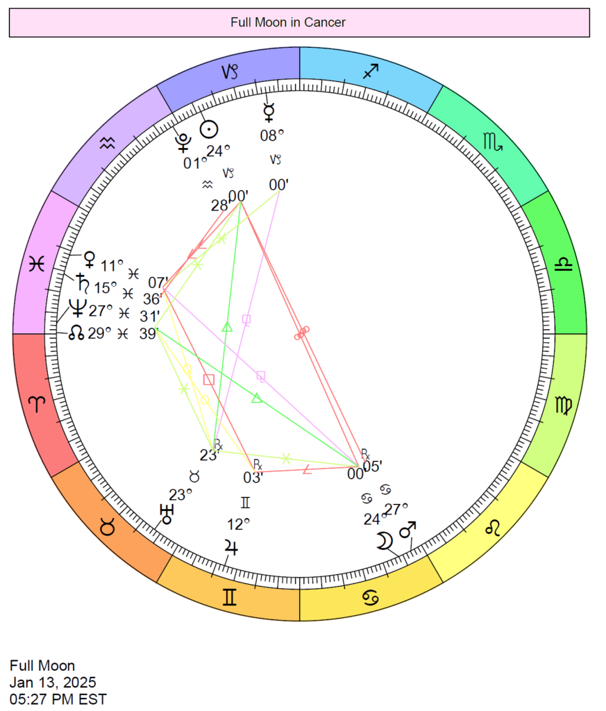 Date Of New Moon January 2025 Astrological Date Cammy Katheryn