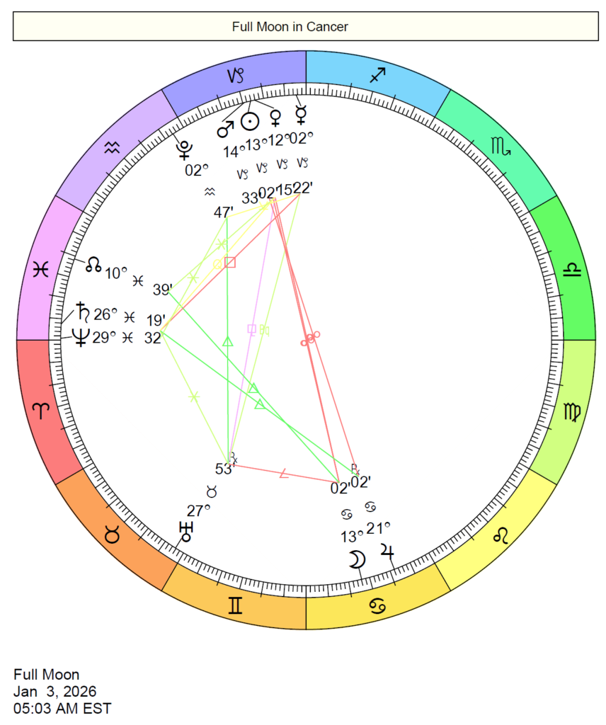 full-moon-january-3-2026 | Cafe Astrology .com