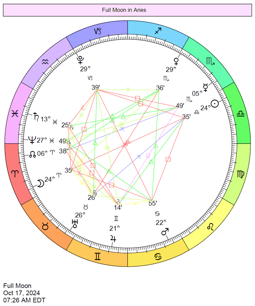 fullmoonoctober2024aries Cafe Astrology