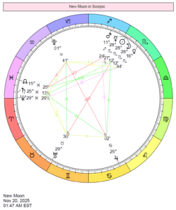 This Month in Astrology - November 2025