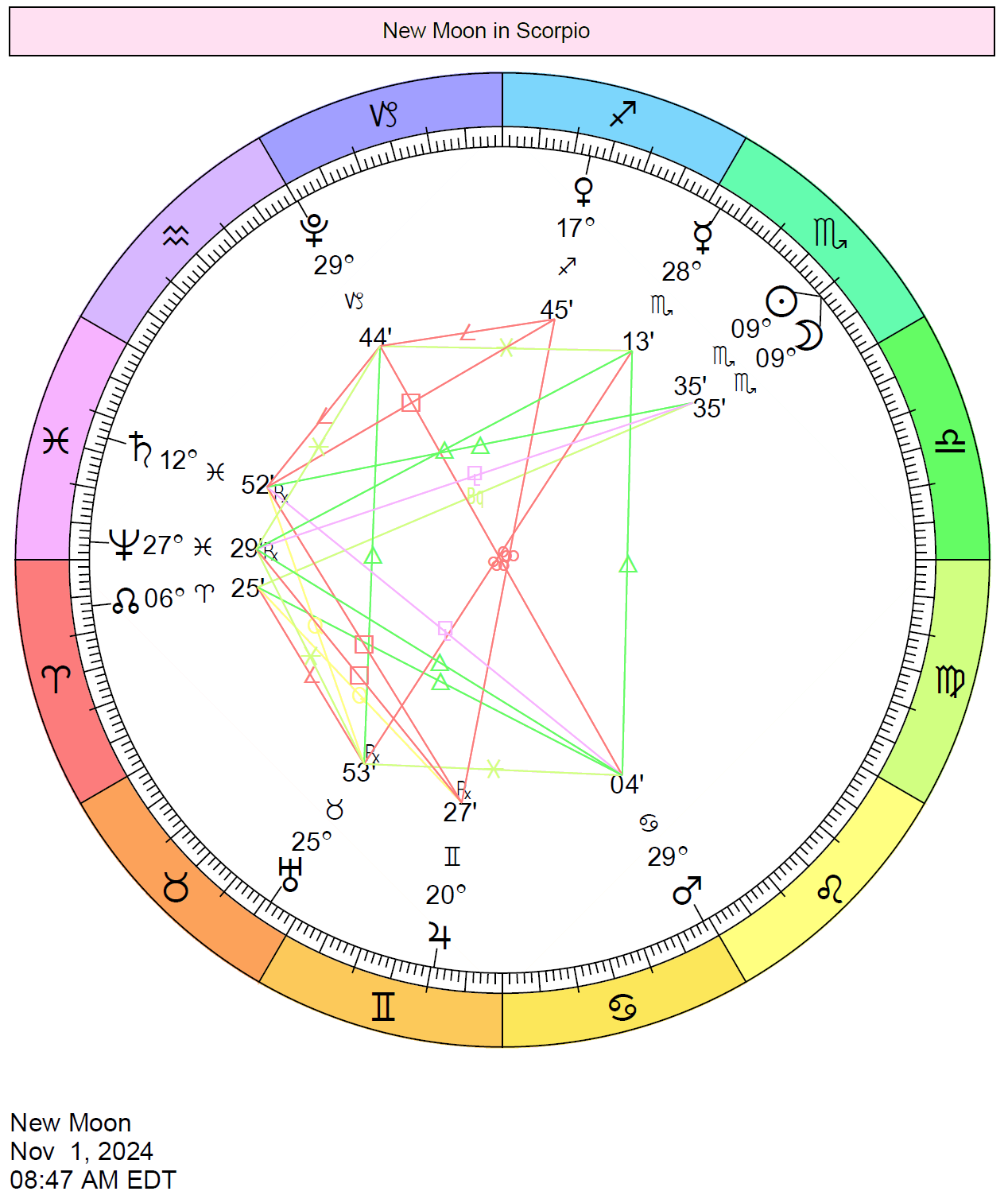 New Moon on November 1, 2024 Cafe Astrology