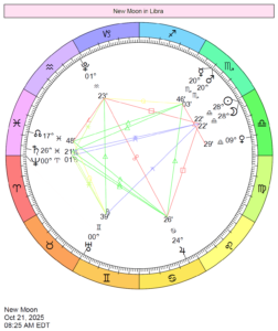 Chartwheel representing the Sun and Moon aligned in Libra at 28 Libra 22