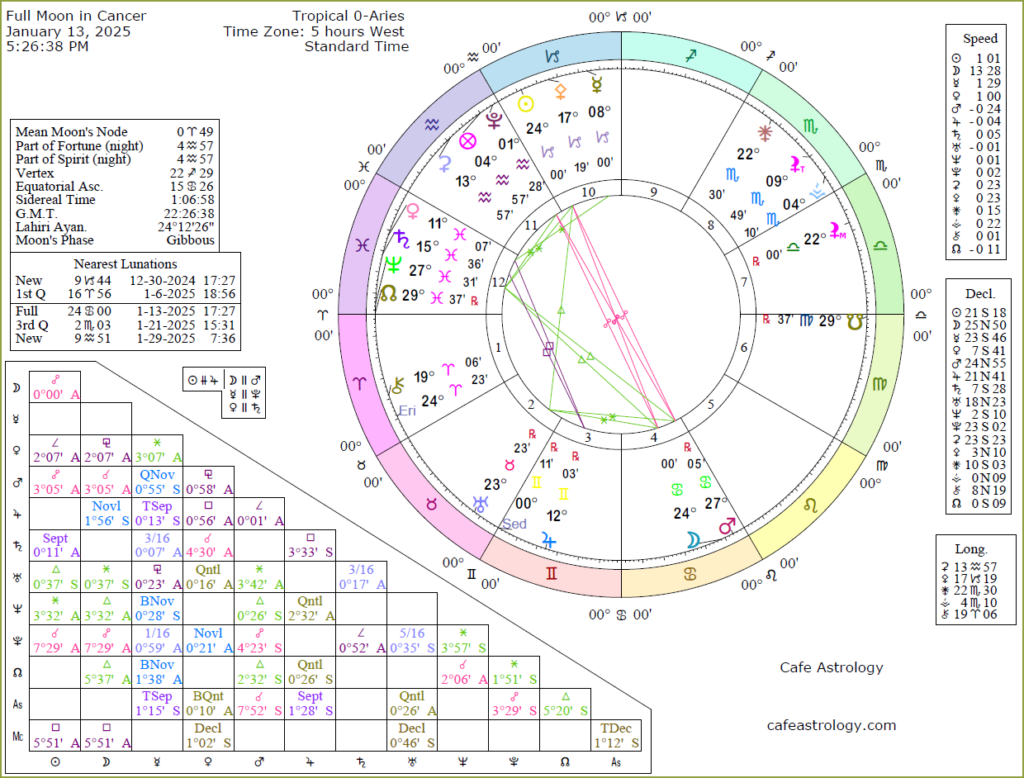 fullmooncancer2025 Cafe Astrology