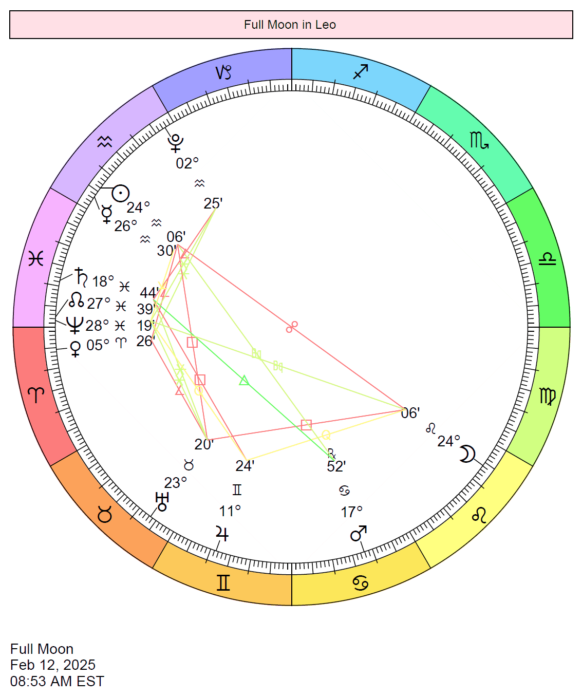 May Full Moon 2025 Astrology Agace Ingeberg