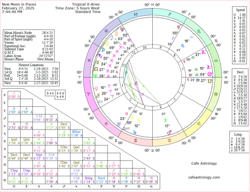 New Moon on February 27, 2025 Cafe Astrology