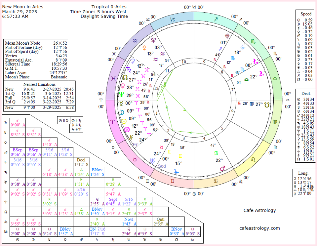 newmoonsolareclipsearies2025 Cafe Astrology