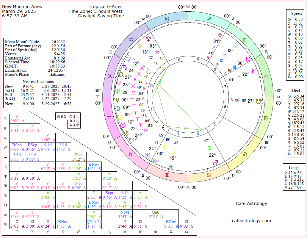 New Moon/Solar Eclipse on March 29, 2025 Cafe Astrology