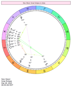 This Month in Astrology - March 2025