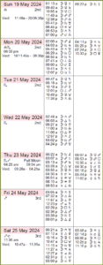 This Week in Astrology Calendar: May 19th to 25th, 2024