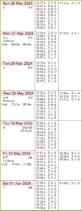 This Week in Astrology Calendar: May 26th to June 1st, 2024