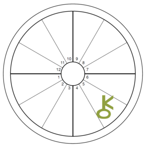 An oversized green Chiron symbol overlays the 5th house of an otherwise blank chart wheel
