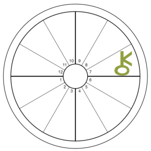 An oversized green Chiron symbol overlays the 7th house of an otherwise blank chart wheel