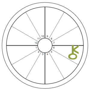 An oversized green Chiron symbol overlays the 6th house of an otherwise blank chart wheel