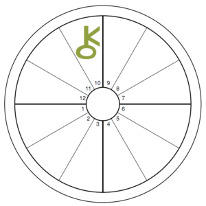An oversized green Chiron symbol overlays the 10th house of an otherwise blank chart wheel